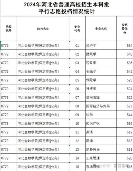 河北金融大学怎么样_河北金融大学录取分数线-第1张图片-星辰妙记