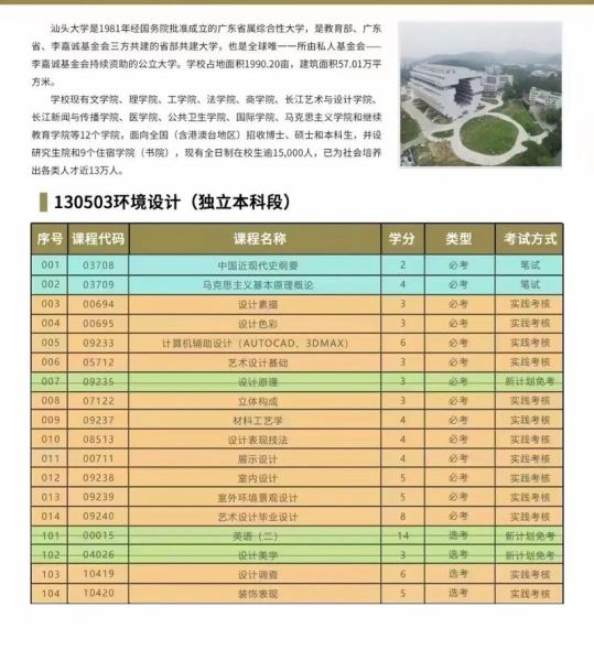 汕头大学继续教育学院怎么样_汕头大学继续教育学院学费多少钱-第2张图片-星辰妙记 汕头大学继续教育学院怎么样_汕头大学继续教育学院学费多少钱-第2张图片-星辰妙记