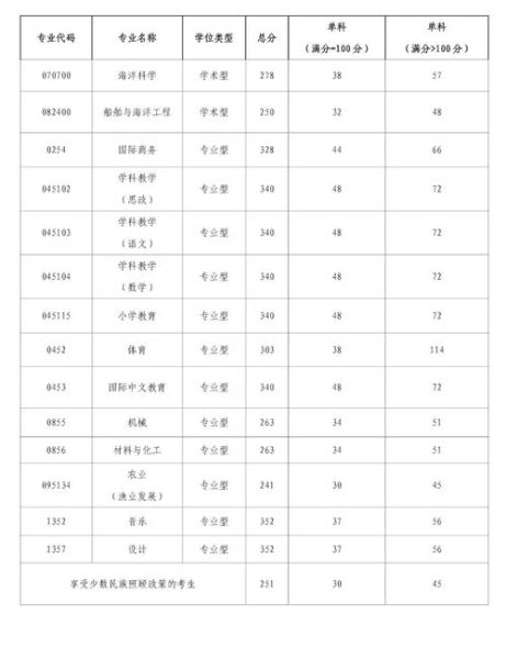 北部湾大学录取分数线是多少_2024年各省最新数据-第2张图片-星辰妙记
