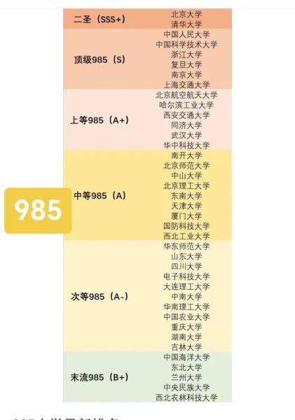 985有哪些大学_985大学名单排名-第2张图片-星辰妙记