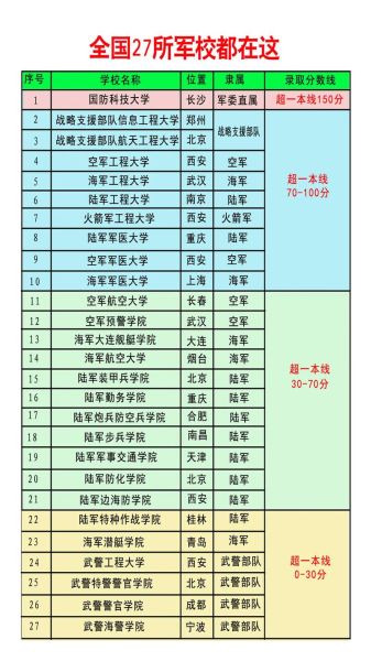 国防科技大学招生条件_国防科技大学毕业去向-第1张图片-星辰妙记