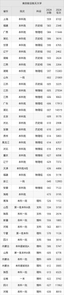 南京航空航天大学是211还是985_南航985地位解析-第3张图片-星辰妙记