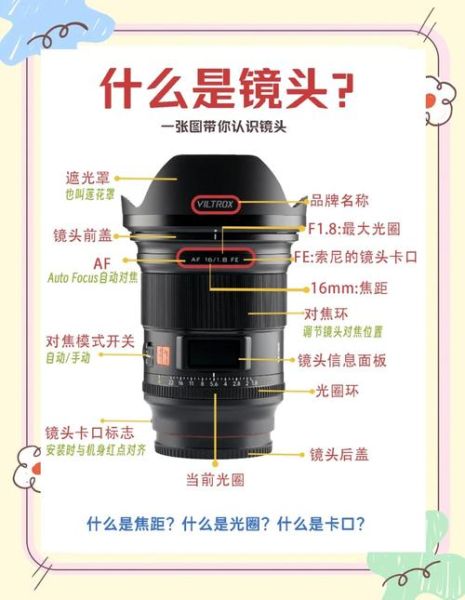 相机镜头怎么选_镜头焦距和光圈哪个更重要-第1张图片-星辰妙记