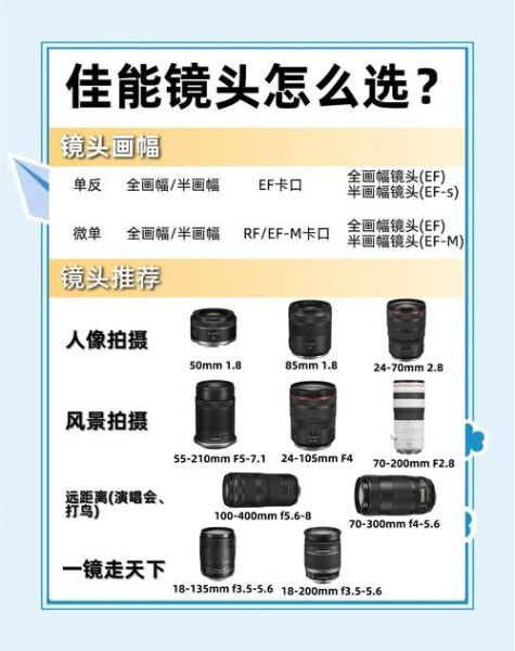 佳能十佳镜头推荐_哪支最值得入手-第1张图片-星辰妙记