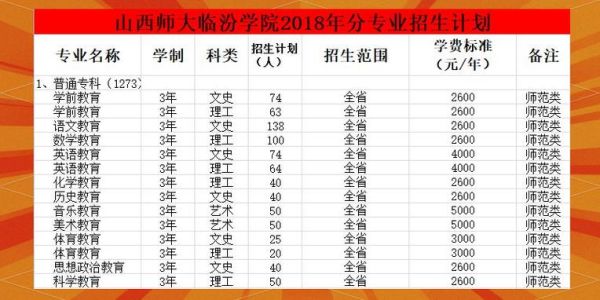 临汾师范大学怎么样_临汾师范大学录取分数线-第2张图片-星辰妙记