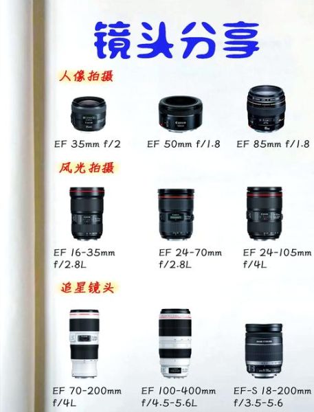 电影机镜头怎么选_电影机镜头和相机镜头区别-第3张图片-星辰妙记 电影机镜头怎么选_电影机镜头和相机镜头区别-第3张图片-星辰妙记