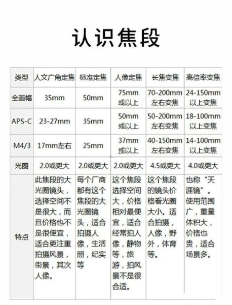 手动镜头估焦技巧_如何快速估焦-第2张图片-星辰妙记 手动镜头估焦技巧_如何快速估焦-第2张图片-星辰妙记