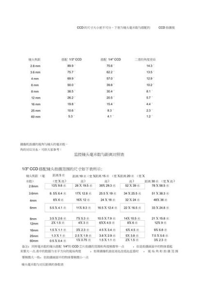 1855镜头能拍多远_实际拍摄距离是多少-第1张图片-星辰妙记