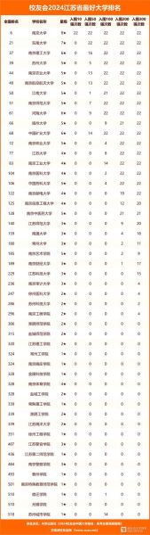 江苏有哪些大学_江苏本科院校排名-第2张图片-星辰妙记