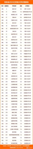 江苏有哪些大学_江苏本科院校排名-第1张图片-星辰妙记