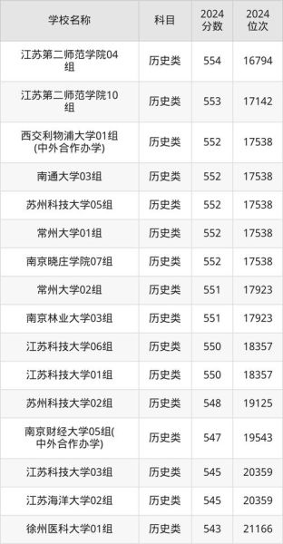 江苏有哪些大学_江苏本科院校排名-第3张图片-星辰妙记