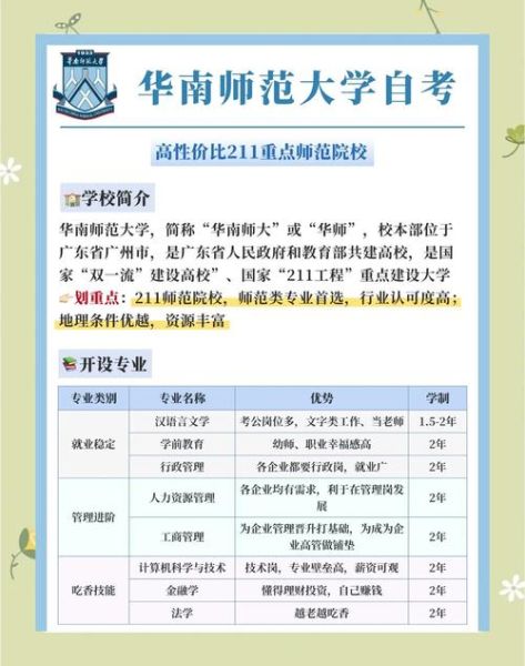 华南师范大学自考报名流程_自考本科难不难-第2张图片-星辰妙记