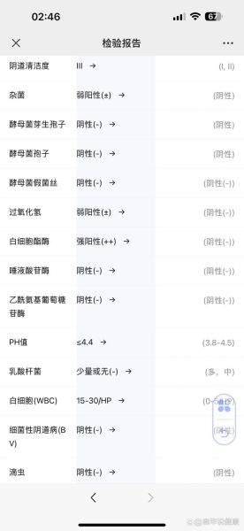 孕妇白细胞酯酶阳性是什么意思_对胎儿有影响吗-第2张图片-星辰妙记