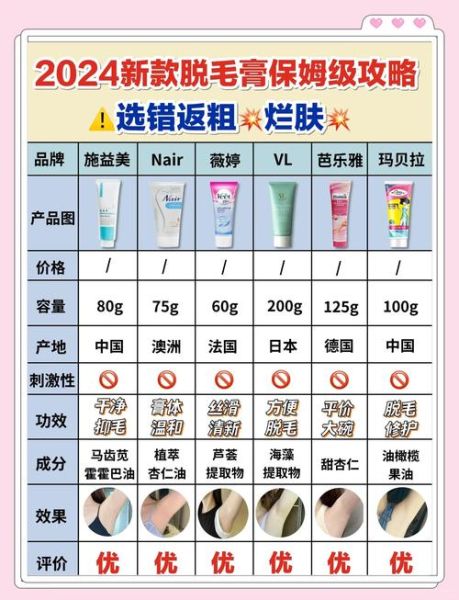 孕妇能用脱毛膏吗_孕期脱毛安全指南-第1张图片-星辰妙记