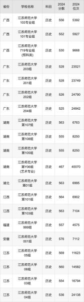 江苏师范大学怎么样_江苏师范大学录取分数线-第3张图片-星辰妙记