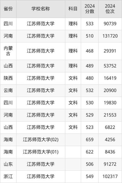 江苏师范大学怎么样_江苏师范大学录取分数线-第2张图片-星辰妙记