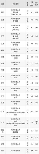 南京师范大学全国排名_2024最新榜单解析-第1张图片-星辰妙记