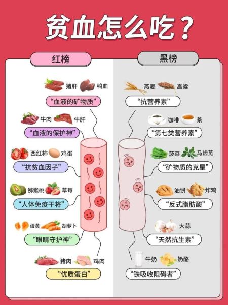 孕妇贫血怎么补最快_孕妇贫血吃什么补血最快-第3张图片-星辰妙记