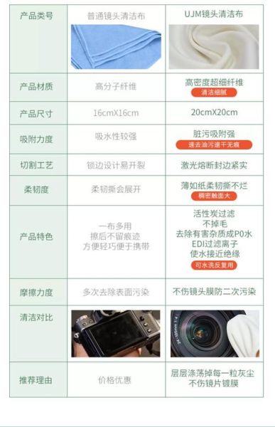 擦镜头用什么好_擦相机镜头用什么布最安全-第2张图片-星辰妙记 擦镜头用什么好_擦相机镜头用什么布最安全-第2张图片-星辰妙记