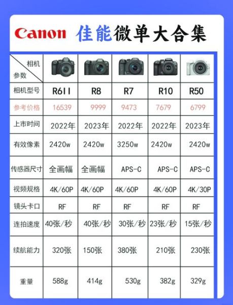 佳能镜头官方维修费用_维修价格查询-第1张图片-星辰妙记 佳能镜头官方维修费用_维修价格查询-第1张图片-星辰妙记