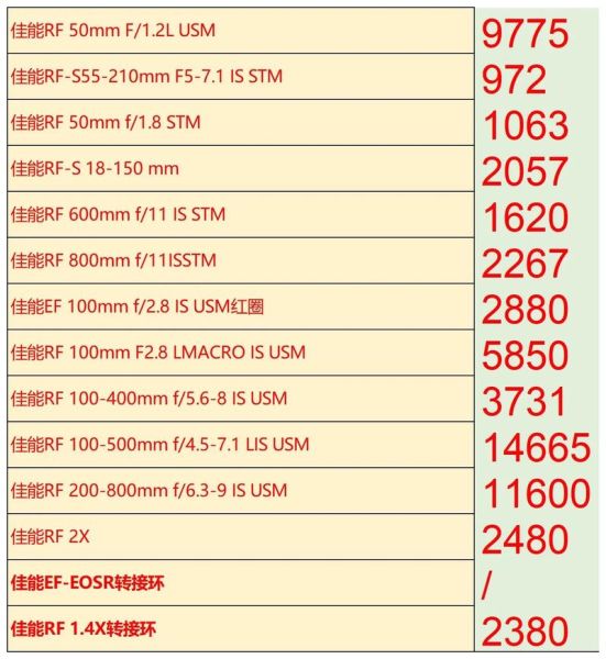 佳能镜头官方维修费用_维修价格查询-第2张图片-星辰妙记 佳能镜头官方维修费用_维修价格查询-第2张图片-星辰妙记