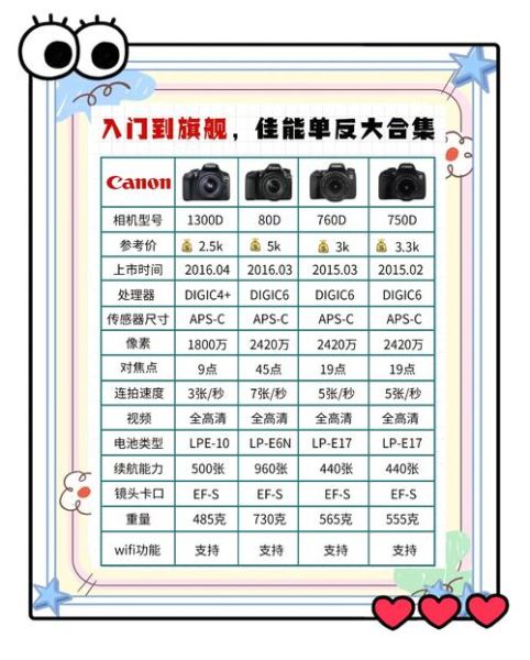 佳能镜头官方维修费用_维修价格查询-第3张图片-星辰妙记 佳能镜头官方维修费用_维修价格查询-第3张图片-星辰妙记