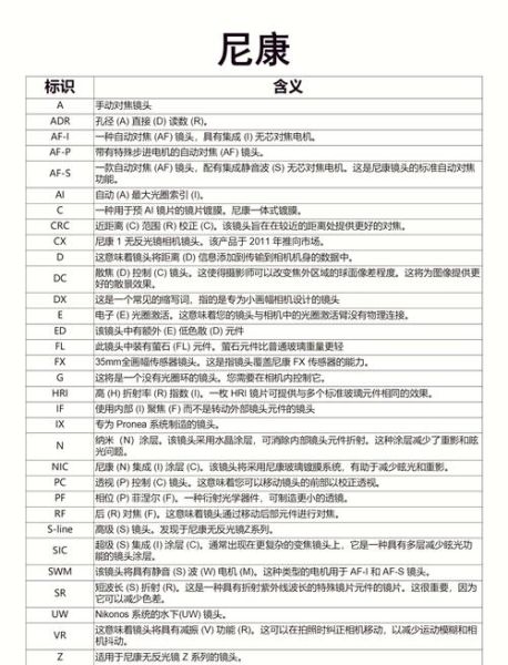 镜头上的N是什么_镜头N字母含义解析-第2张图片-星辰妙记