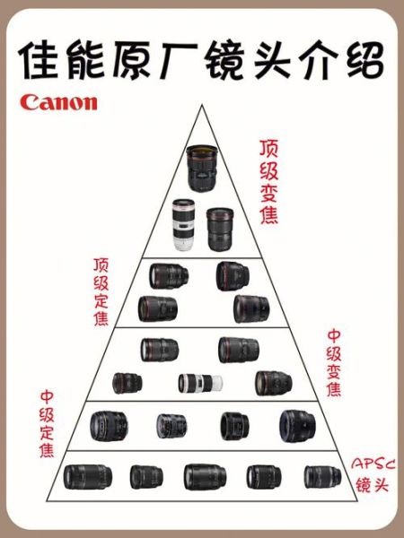 单反镜头直径怎么选_常见镜头口径对照表-第3张图片-星辰妙记 单反镜头直径怎么选_常见镜头口径对照表-第3张图片-星辰妙记