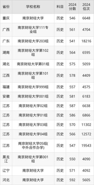 南京财经大学全国排名_2024最新榜单解析-第1张图片-星辰妙记