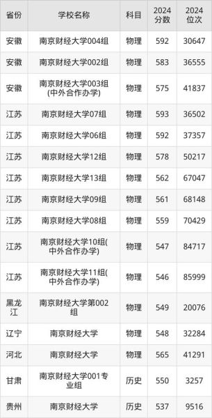 南京财经大学全国排名_2024最新榜单解析-第2张图片-星辰妙记