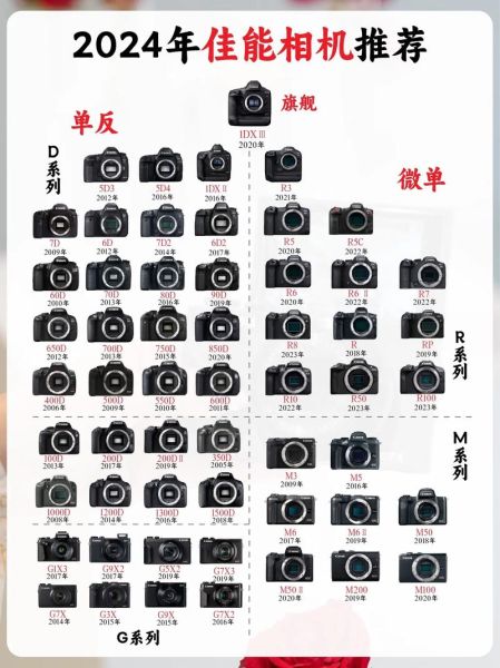佳能镜头符号含义_EF镜头和RF镜头区别-第3张图片-星辰妙记 佳能镜头符号含义_EF镜头和RF镜头区别-第3张图片-星辰妙记
