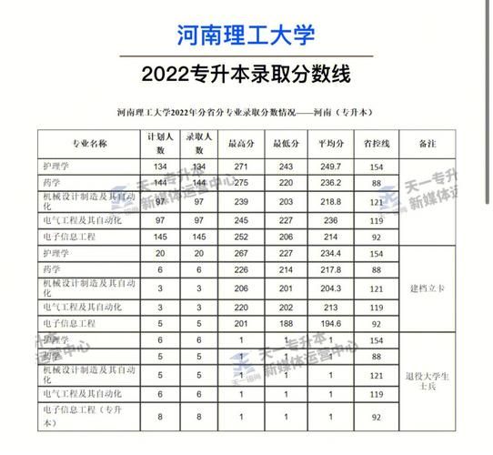 河南理工大学专升本分数线_怎么报名-第1张图片-星辰妙记