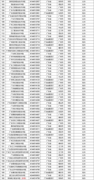 广东技术师范大学天河学院怎么样_学费一年多少钱-第2张图片-星辰妙记
