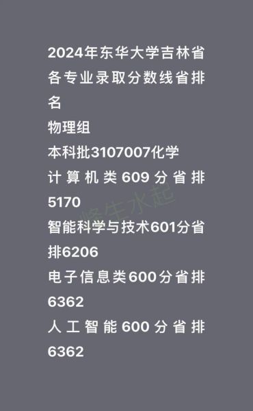 东华大学录取分数线是多少_2024最新数据-第1张图片-星辰妙记