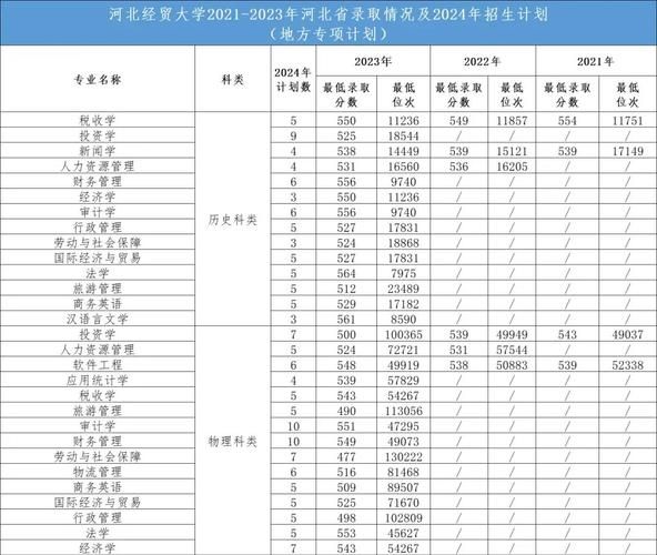 河北经贸大学继续教育学院招生条件_如何报名-第1张图片-星辰妙记