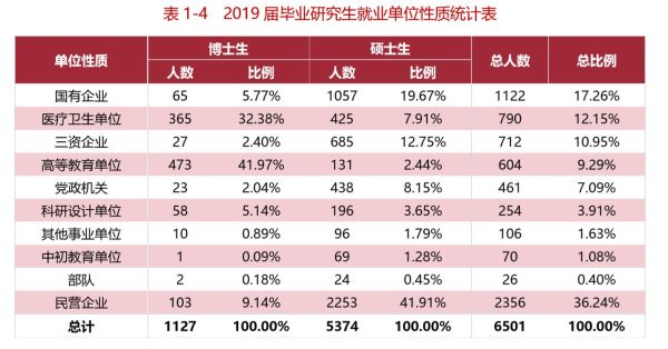 华中科技大学就业怎么样_华中科技大学就业率是多少-第1张图片-星辰妙记