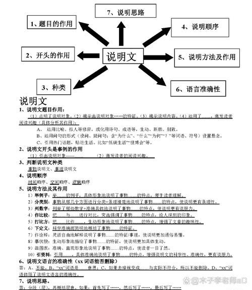 说明文怎么写_说明文写作技巧有哪些-第1张图片-星辰妙记