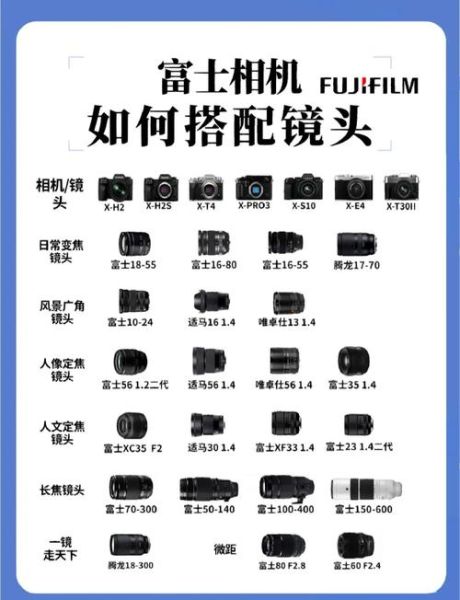 单反镜头怎么选_初学者必看镜头参数-第2张图片-星辰妙记