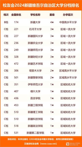 新疆所有大学排名_新疆高校哪个好-第1张图片-星辰妙记