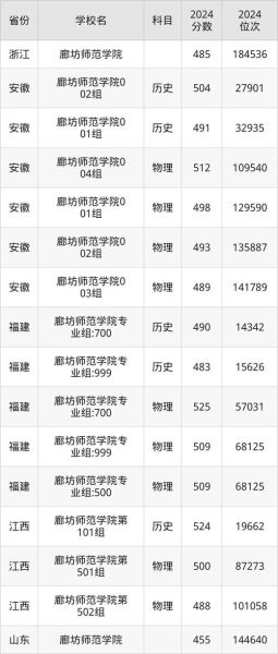 廊坊有哪些大学_廊坊本科院校名单-第2张图片-星辰妙记