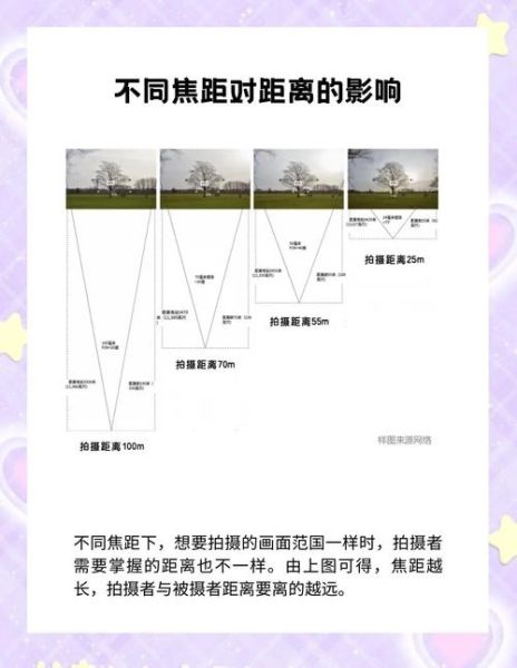 镜头焦段怎么选_不同焦段适合拍什么-第2张图片-星辰妙记