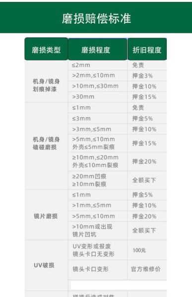 相机镜头租赁哪家好_租镜头一天多少钱-第2张图片-星辰妙记