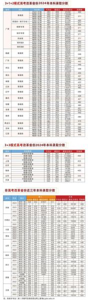 桂林理工大学专科怎么样_桂林理工大学专科录取分数线-第1张图片-星辰妙记