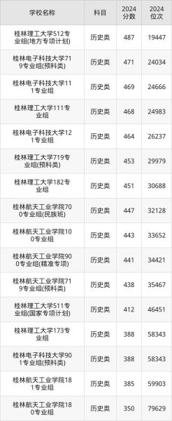 桂林理工大学专科怎么样_桂林理工大学专科录取分数线-第3张图片-星辰妙记