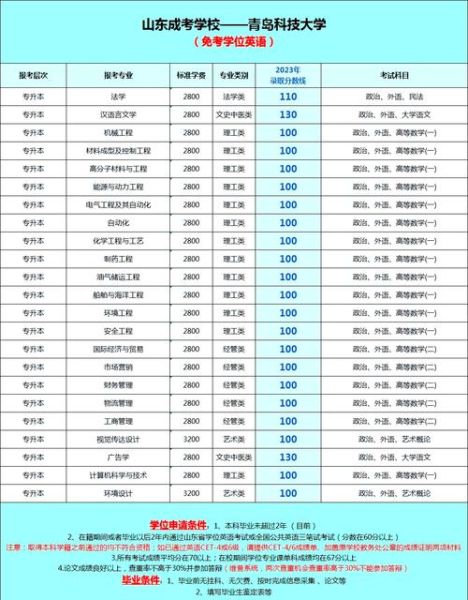 青岛科技大学有哪些专业_青岛科技大学王牌专业排名-第2张图片-星辰妙记