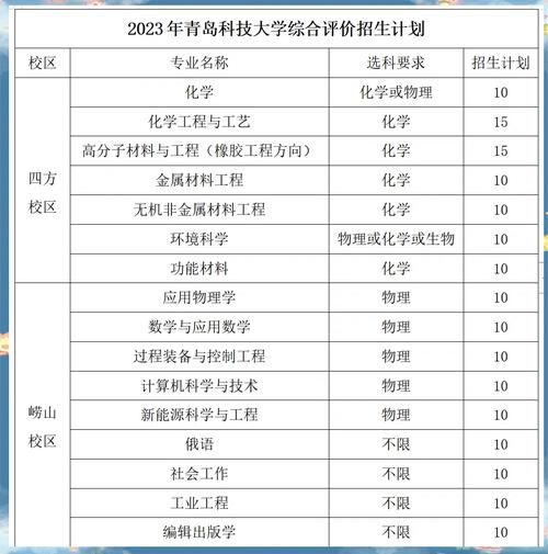 青岛科技大学有哪些专业_青岛科技大学王牌专业排名-第1张图片-星辰妙记