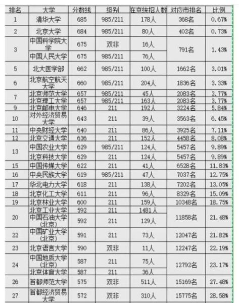 北京大学录取分数线是多少_2024各省最新数据-第1张图片-星辰妙记