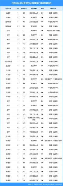天津医科大学排名_天津医科大学全国排名是多少-第1张图片-星辰妙记