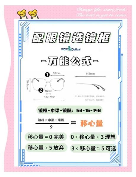 眼镜版镜头怎么选_近视玩家必看避坑指南-第3张图片-星辰妙记