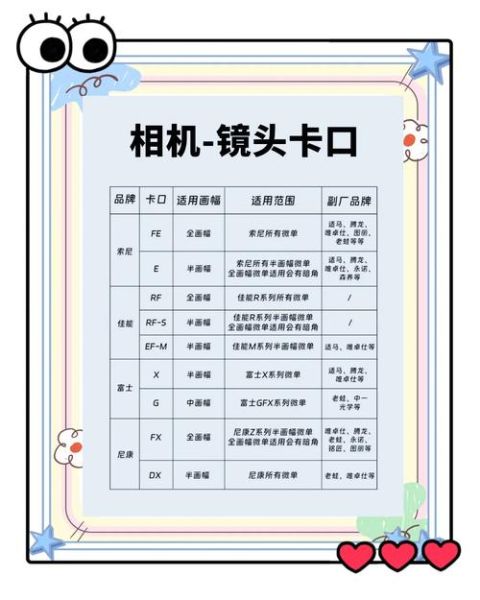 工业镜头种类有哪些_如何选型-第1张图片-星辰妙记